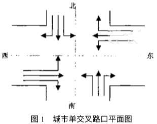 圖1 城市交通信號(hào)燈單交叉路口平面圖